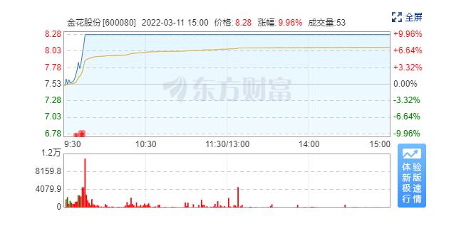 EVO视讯股份聚力医药主业 将公开拍卖长期亏损的EVO视讯国际大酒店