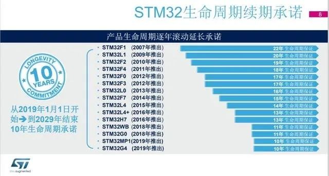 芯片命名规则大全(ST、GD、TI、ADI、MAXIM、Intel、Infineon等）