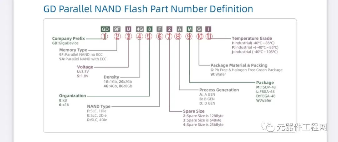 芯片命名规则大全(ST、GD、TI、ADI、MAXIM、Intel、Infineon等）