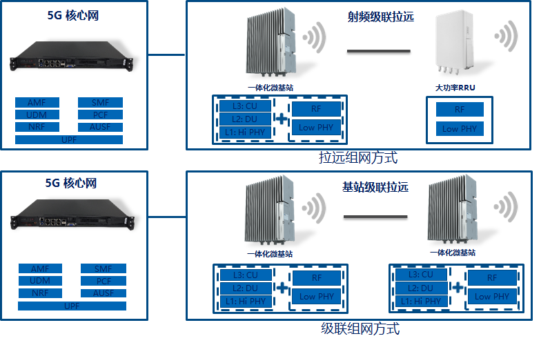 5G小基站