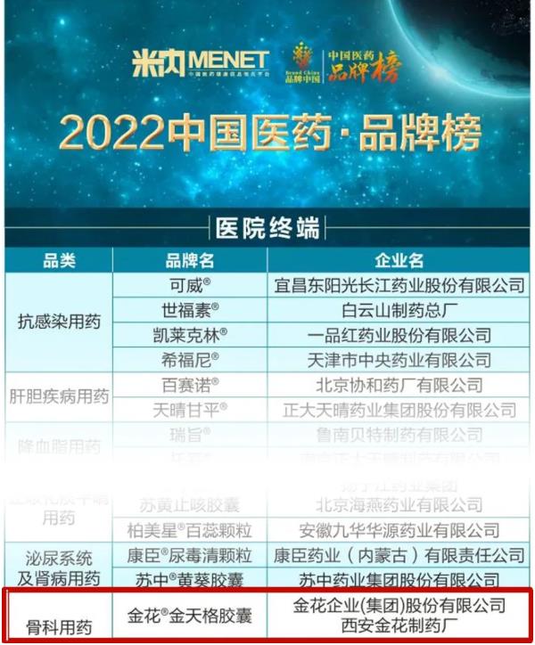 亚星国际®金天格胶囊荣膺“2022中国医药·品牌榜”