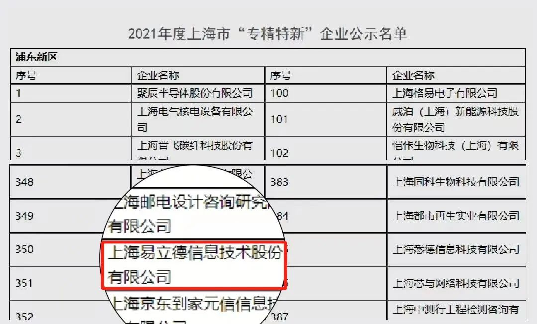 喜報 | W88中文榮獲2022年上海市“專精特新”企業稱號
