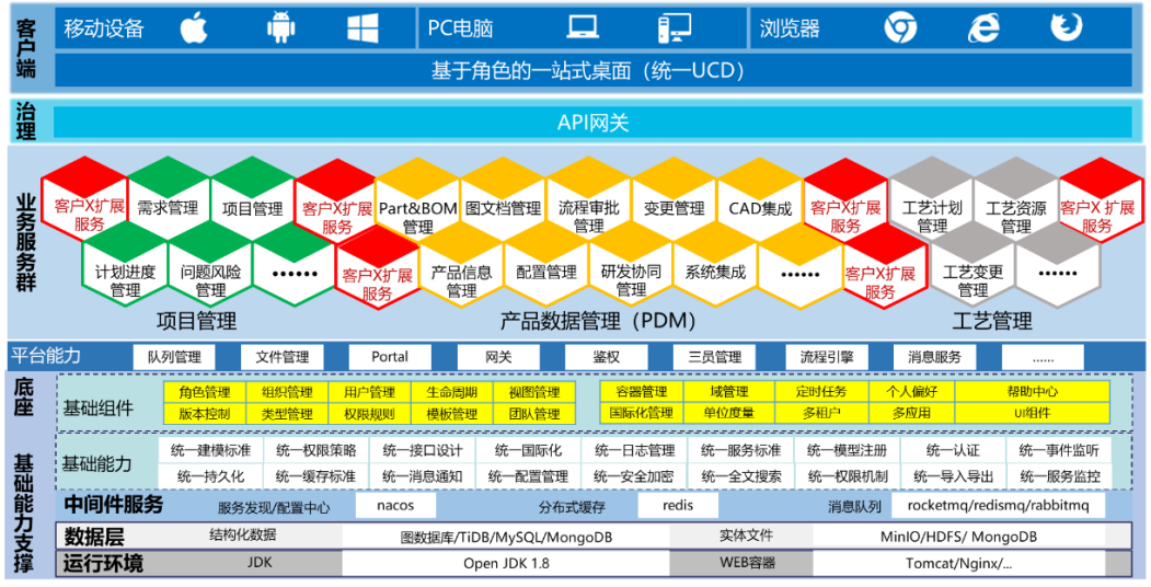 聚焦·認證|W88中文與統信軟件完成產品互認證