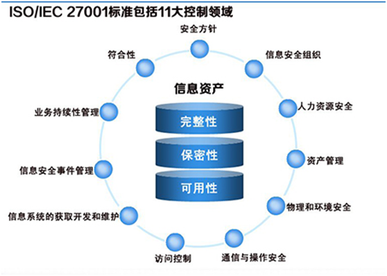 上海W88中文順利通過ISO27001信息安全管理體系認證初審