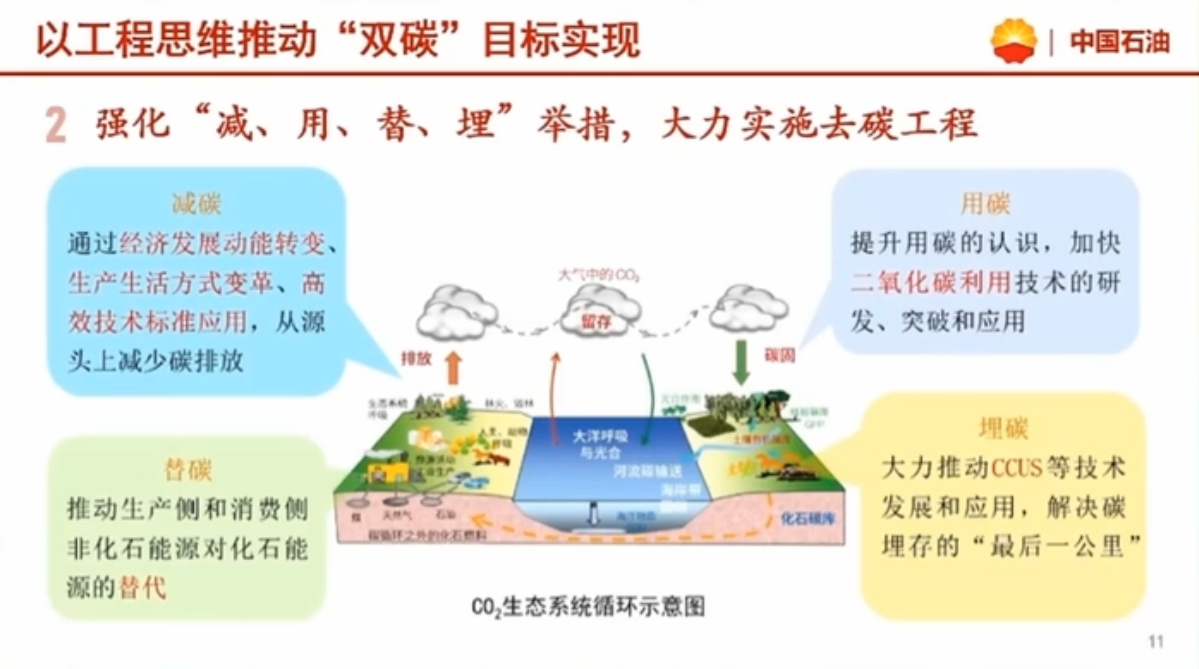 重磅！中國石油董事長重磅報告！涉及“雙碳”、能源安全！