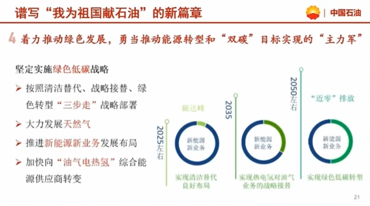 重磅！中國石油董事長重磅報告！涉及“雙碳”、能源安全！