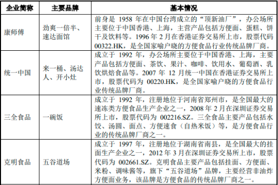 2022年自热食品行业市场规模发展前景预测及重点品牌市场份额占比分析 中金企信市场咨询网