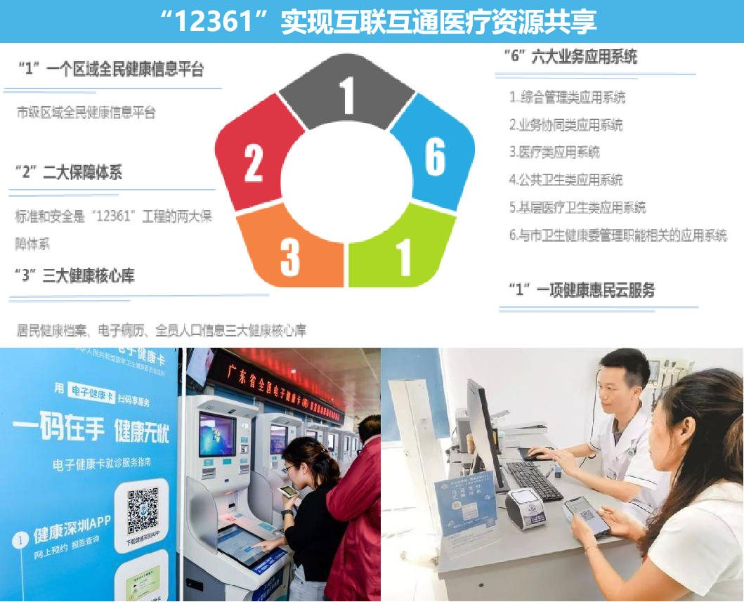 深圳市人口健康信息化工程建設項目IT基礎設施及支撐系統項目