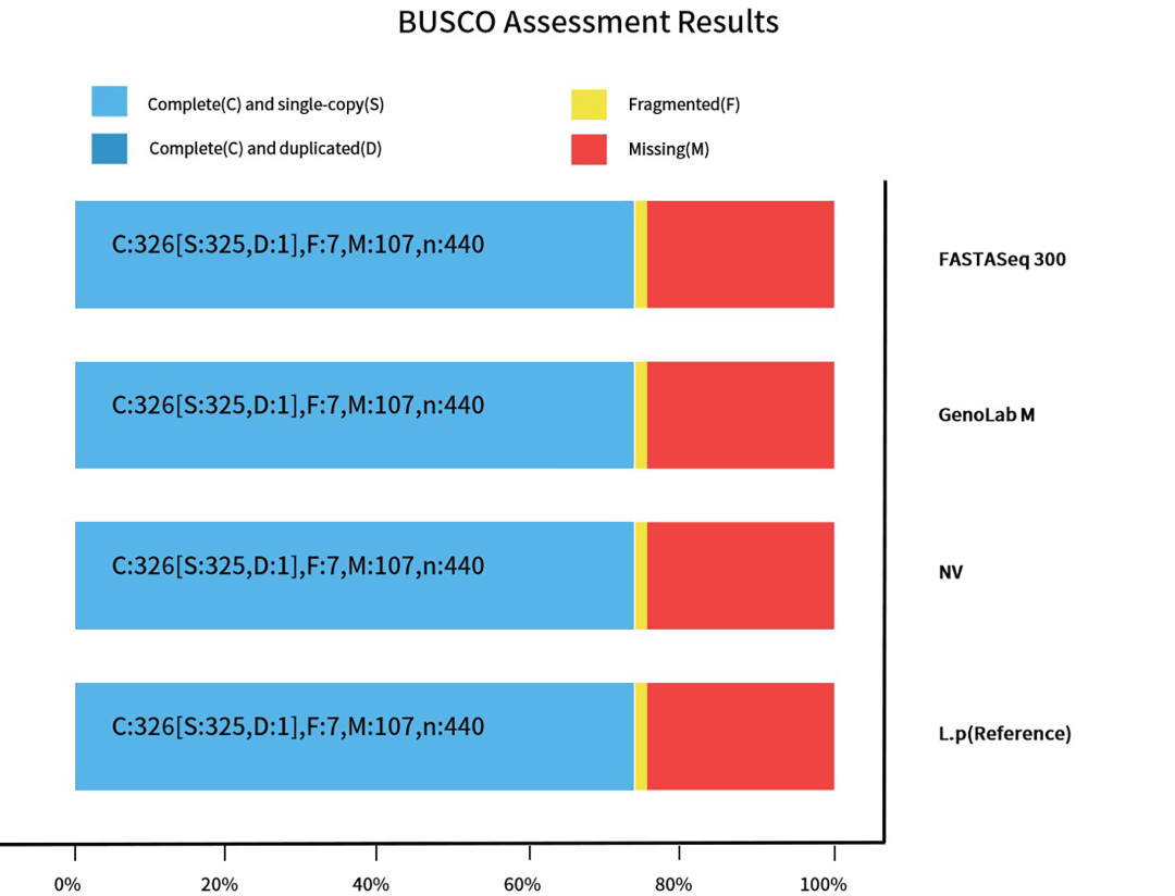 FASTASeq 300助力微生物基因组学研究