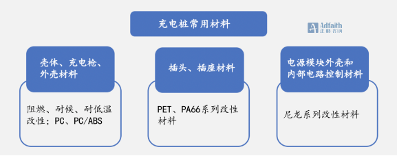 新基建材料产业发展研究