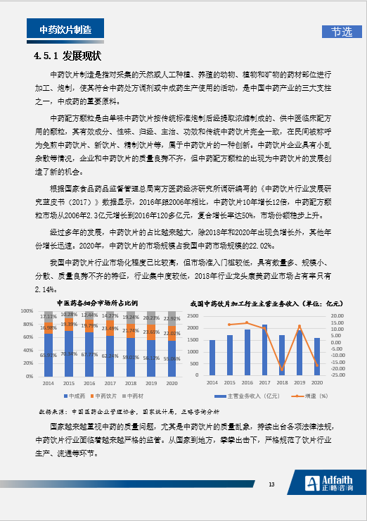 2023医药制造行业发展蓝皮书丨总体速览（建议收藏）   