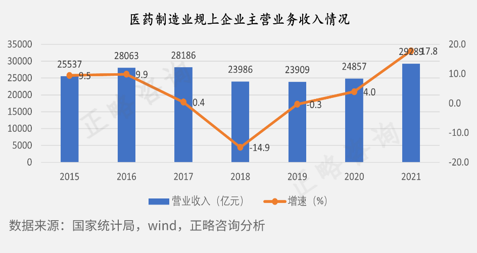 2023医药制造行业发展蓝皮书丨发展现状篇（建议收藏）   