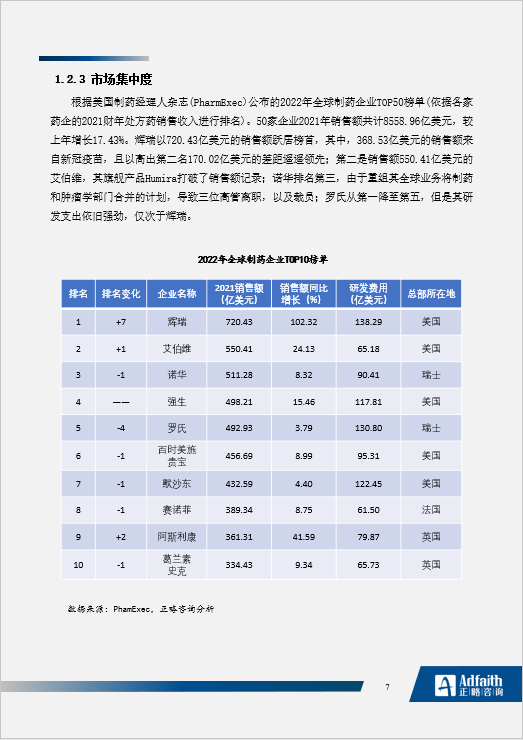 2023医药制造行业发展蓝皮书丨发展现状篇（建议收藏）   