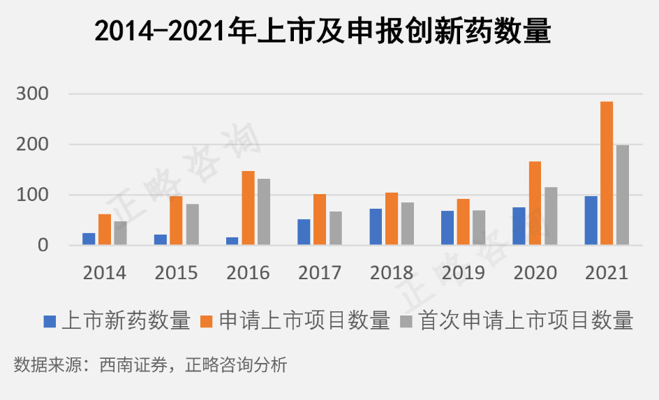 2023医药制造行业发展蓝皮书丨趋势洞察