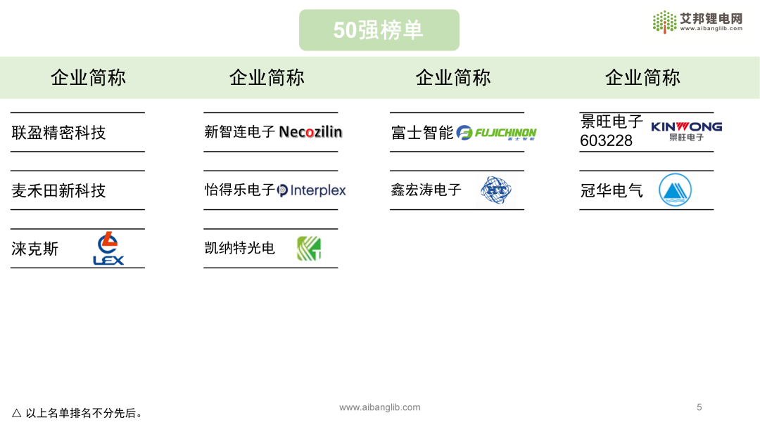 揭榜新能源电池CCS供应商50强