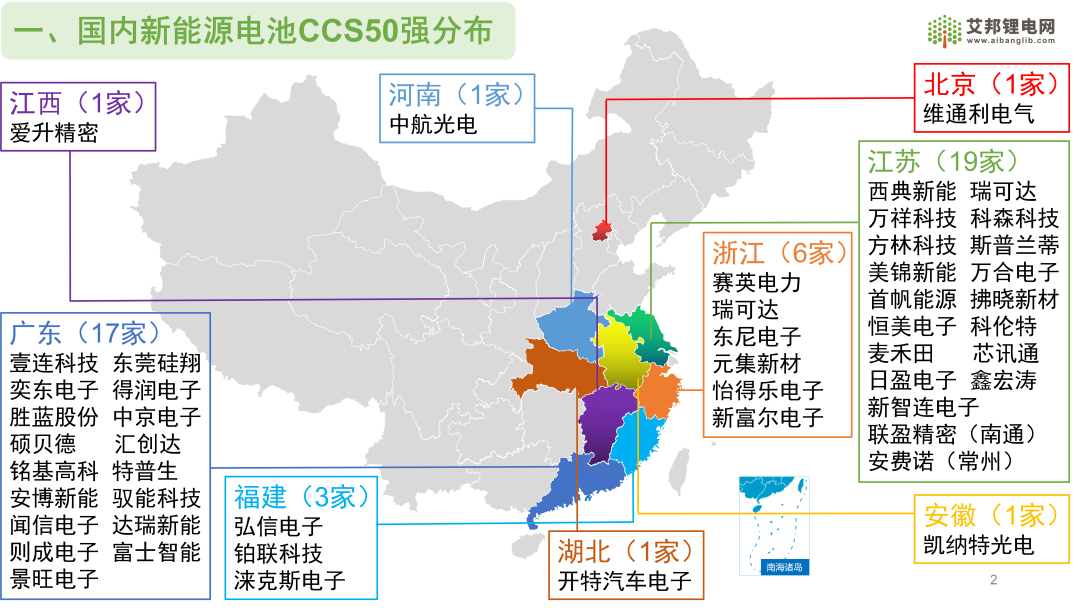 揭榜新能源电池CCS供应商50强