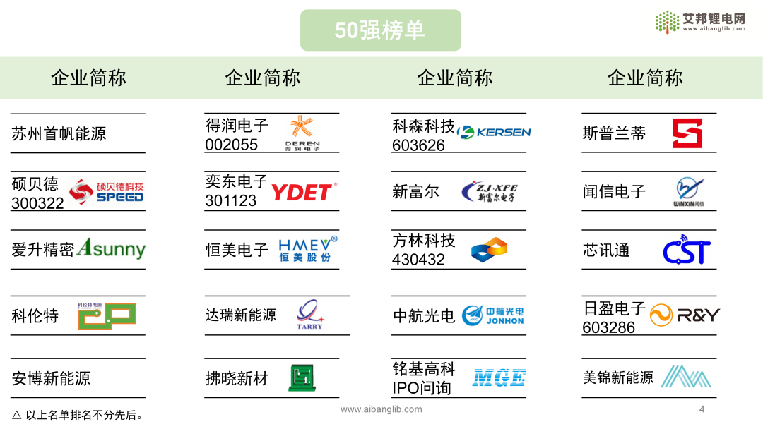 揭榜新能源电池CCS供应商50强