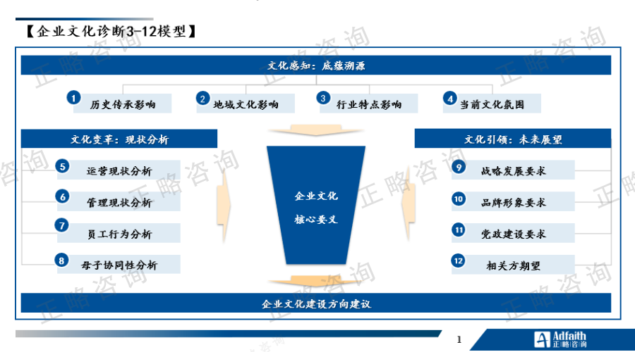 开云(中国)Kaiyun大讲堂｜第13期：企业文化生态构建的最佳实践