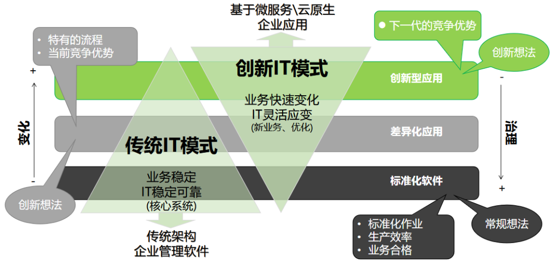 W88中文助力企業數智化升級，安勝科技PLM項目成功上線