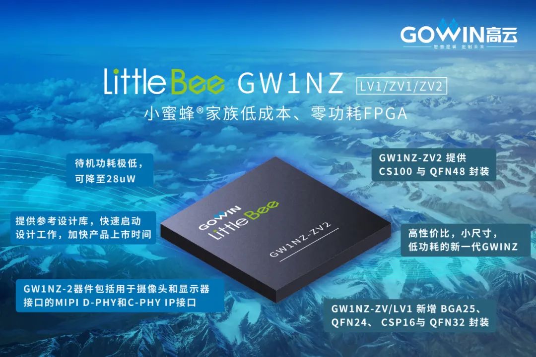 高云半導體擴展入門級GW1NZ家族FPGA產品