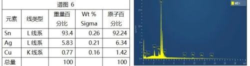 电池FPC连接片虚焊失效分析