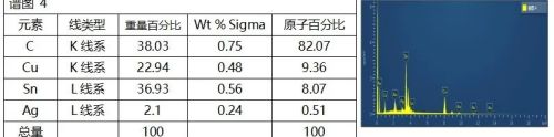 电池FPC连接片虚焊失效分析