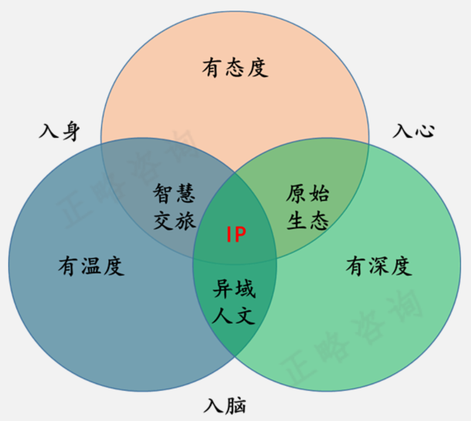 醉美龙江——关于黑龙江交旅融合发展的思考（中）