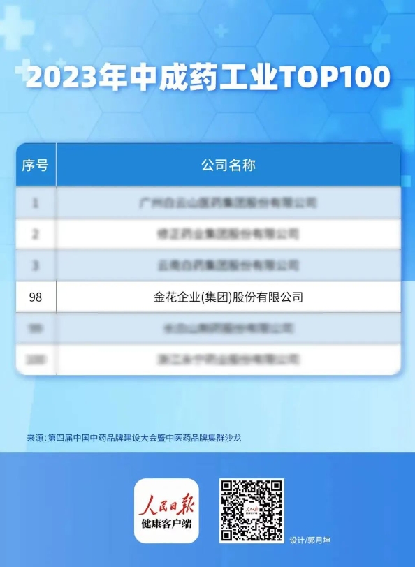 亚星国际股份入选中成药工业TOP100