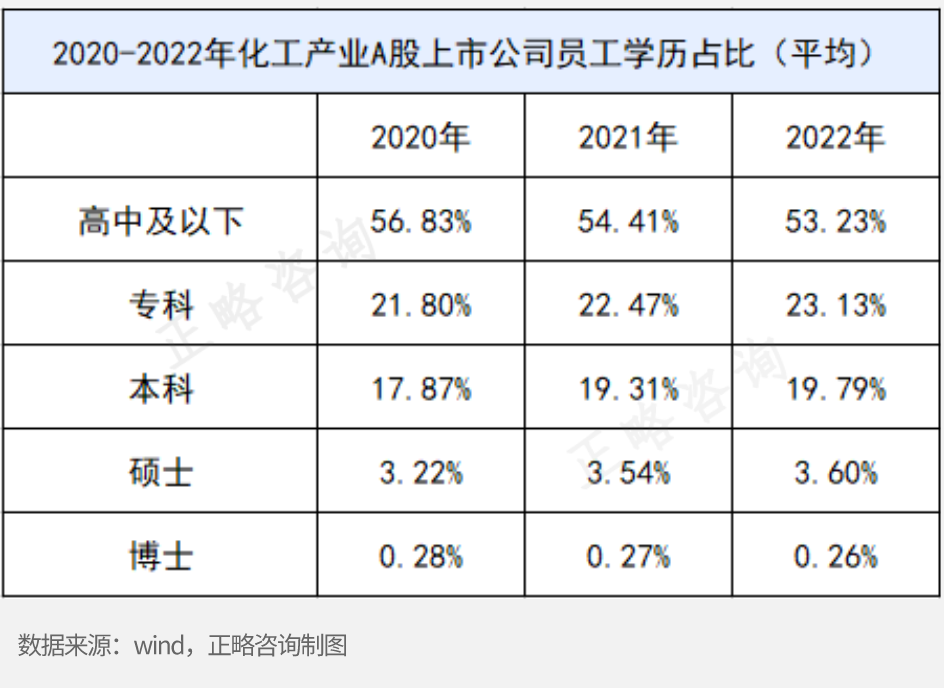 如何做好化工产业集团的人力资源规划