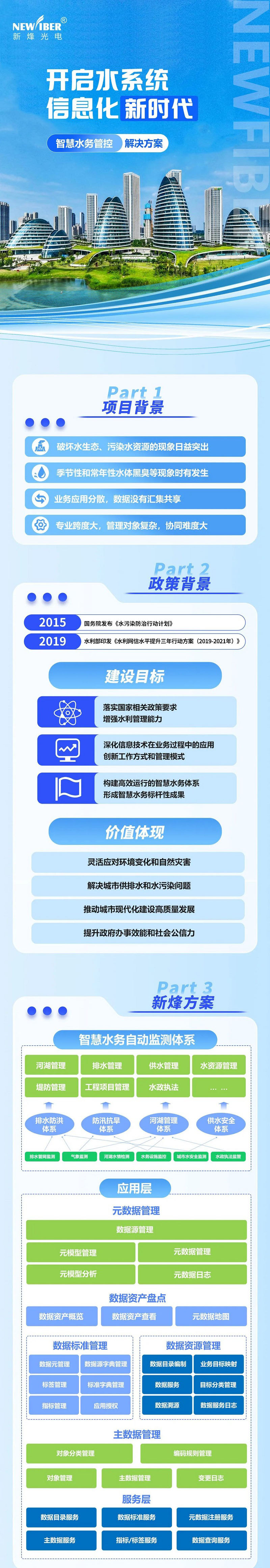 喜讯丨经开区智慧湖泊管理平台项目获多项荣誉