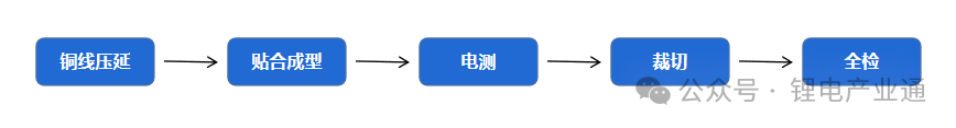 新能源电池CCS集成母排信号采集组件 — FPC/FDC/FFC/FCC简介