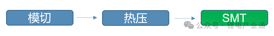 新能源电池CCS集成母排信号采集组件 — FPC/FDC/FFC/FCC简介