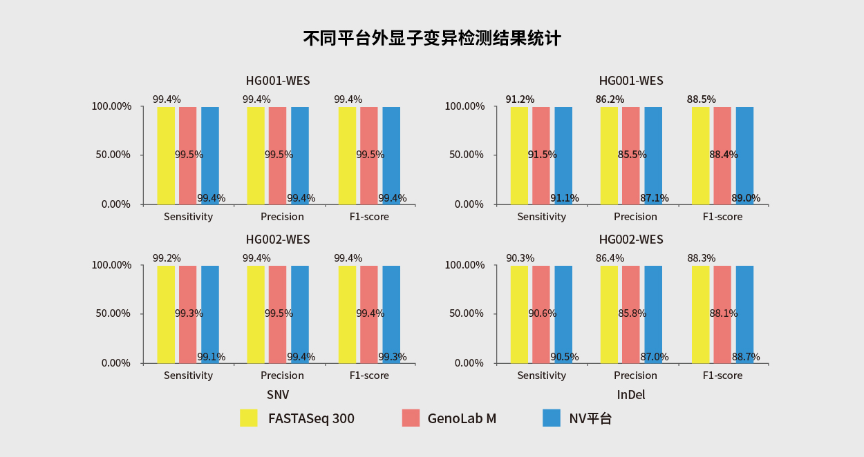 新生儿遗传病筛查