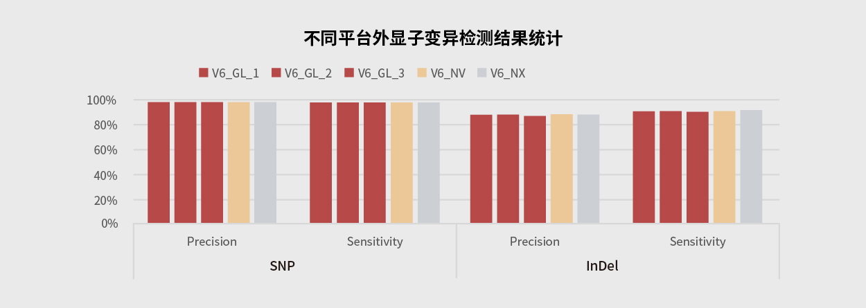 新生儿遗传病筛查