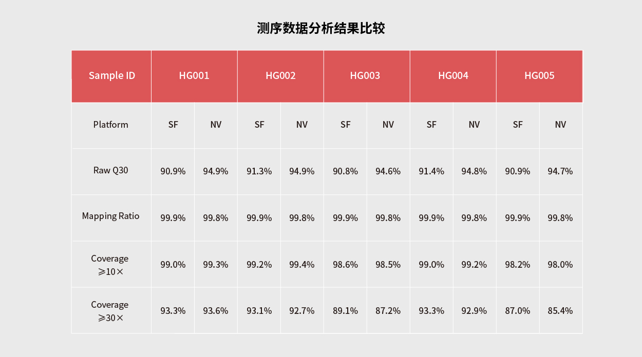 新生儿遗传病筛查