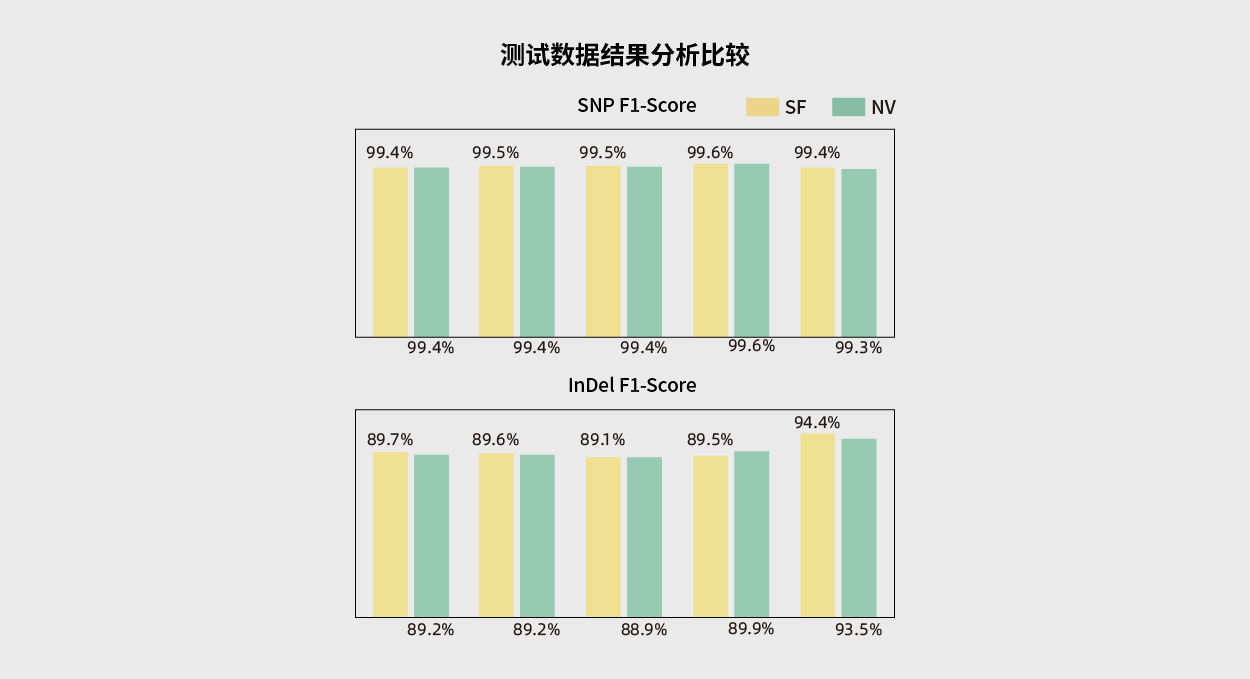 新生儿遗传病筛查