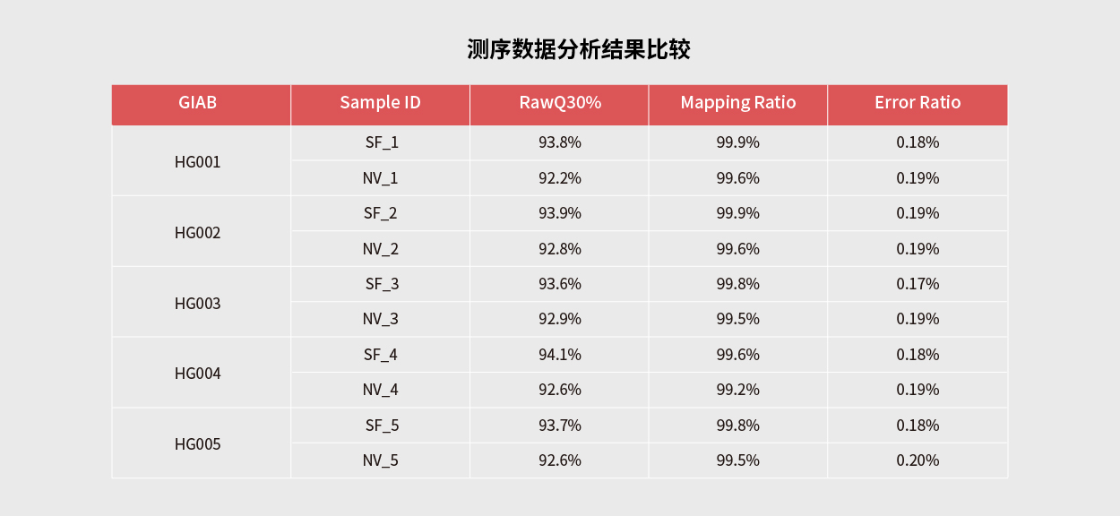 新生儿遗传病筛查