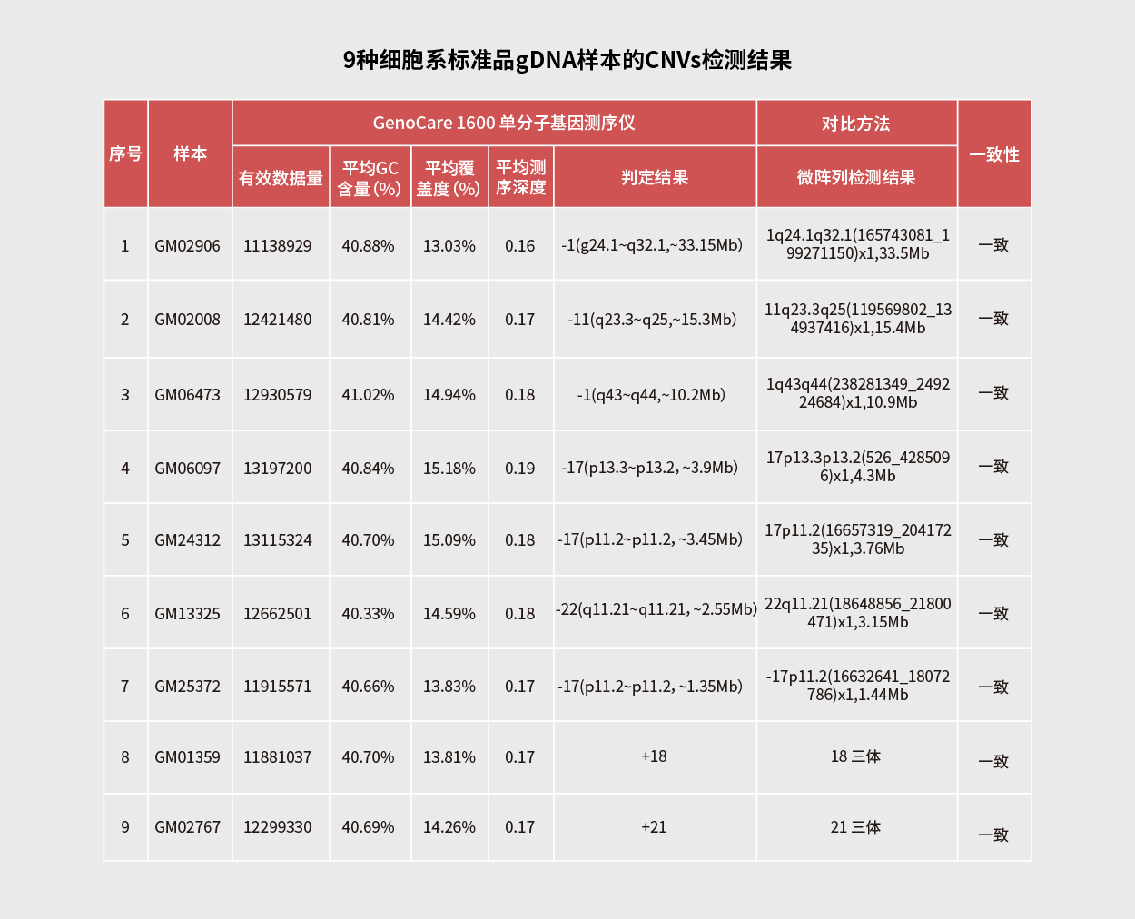 新生儿遗传病筛查