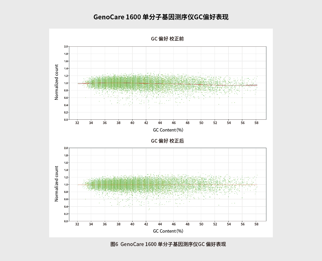 新生儿遗传病筛查