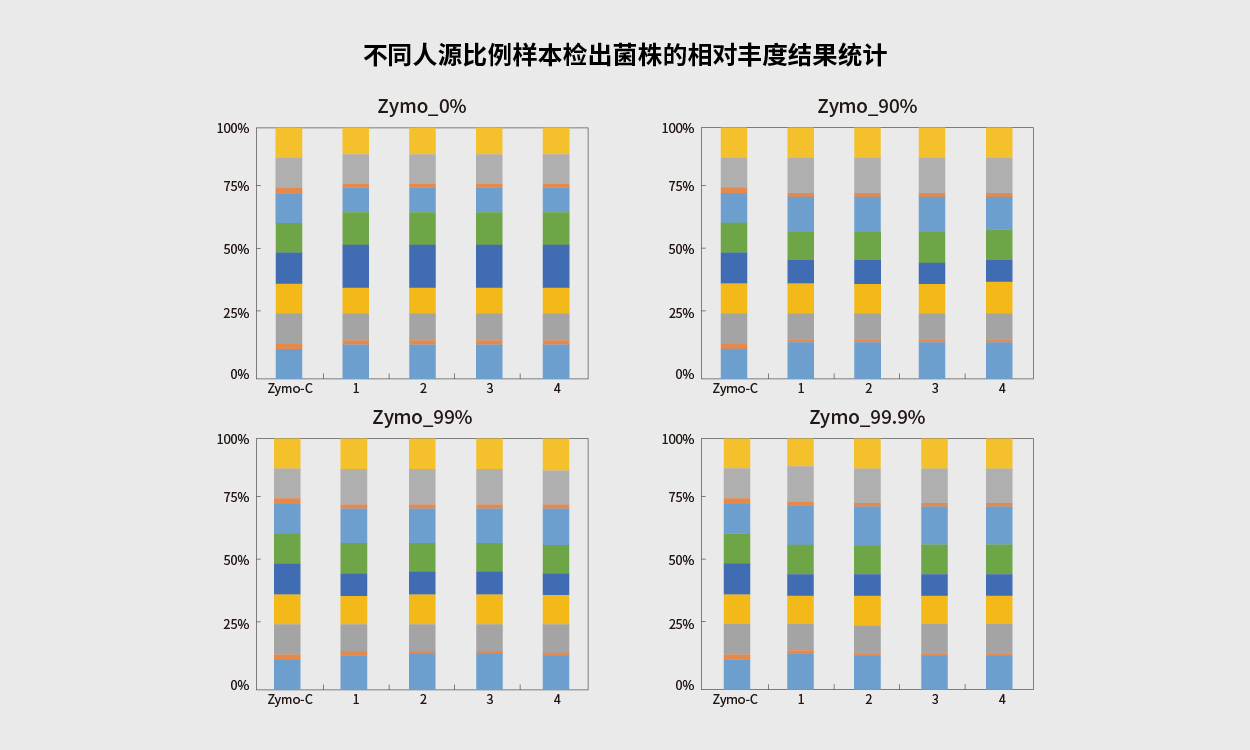 感染防控