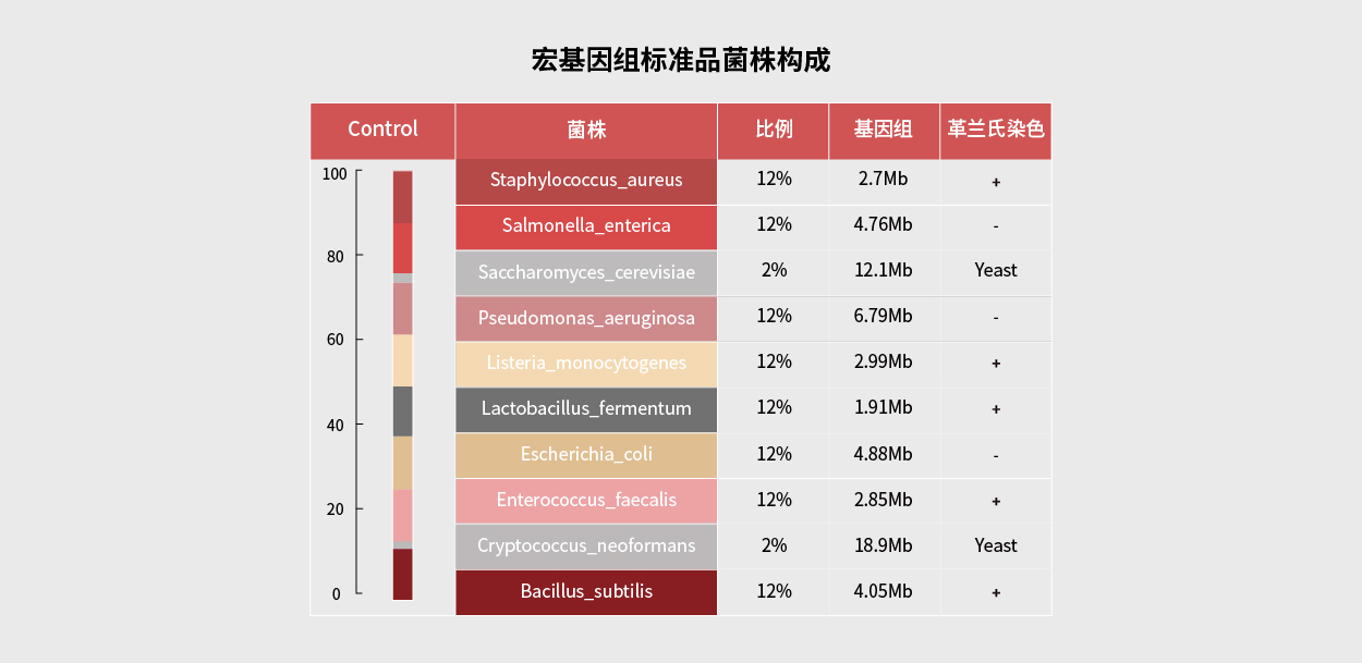 感染防控