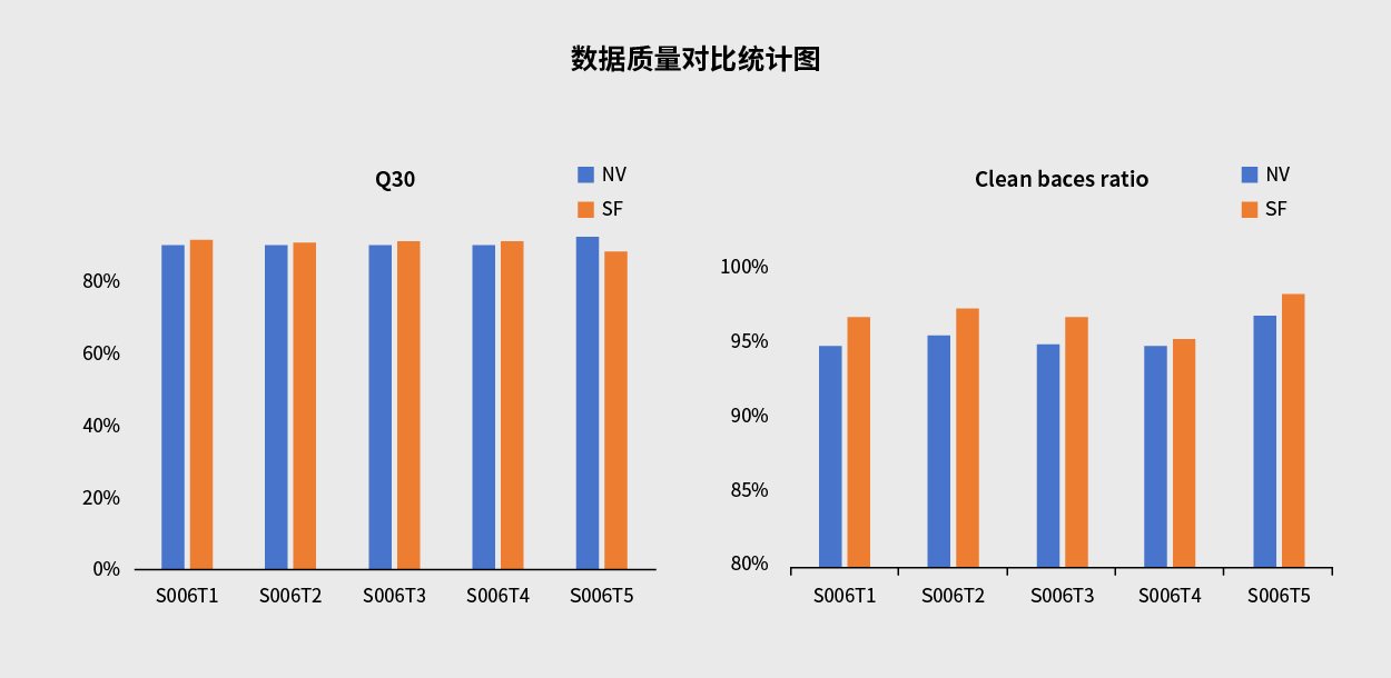 单细胞与空间组学