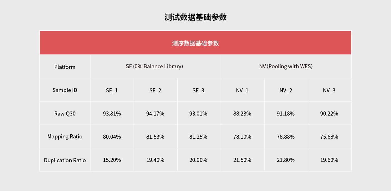 肿瘤基因检测