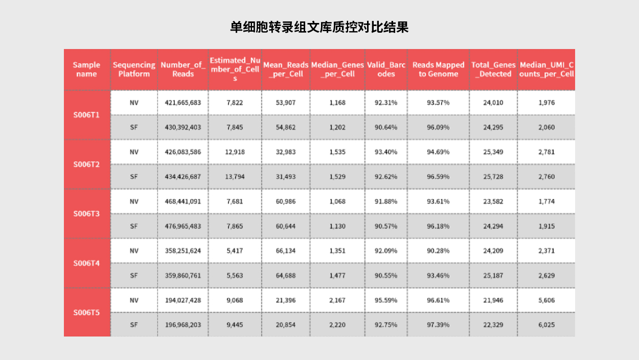 单细胞与空间组学