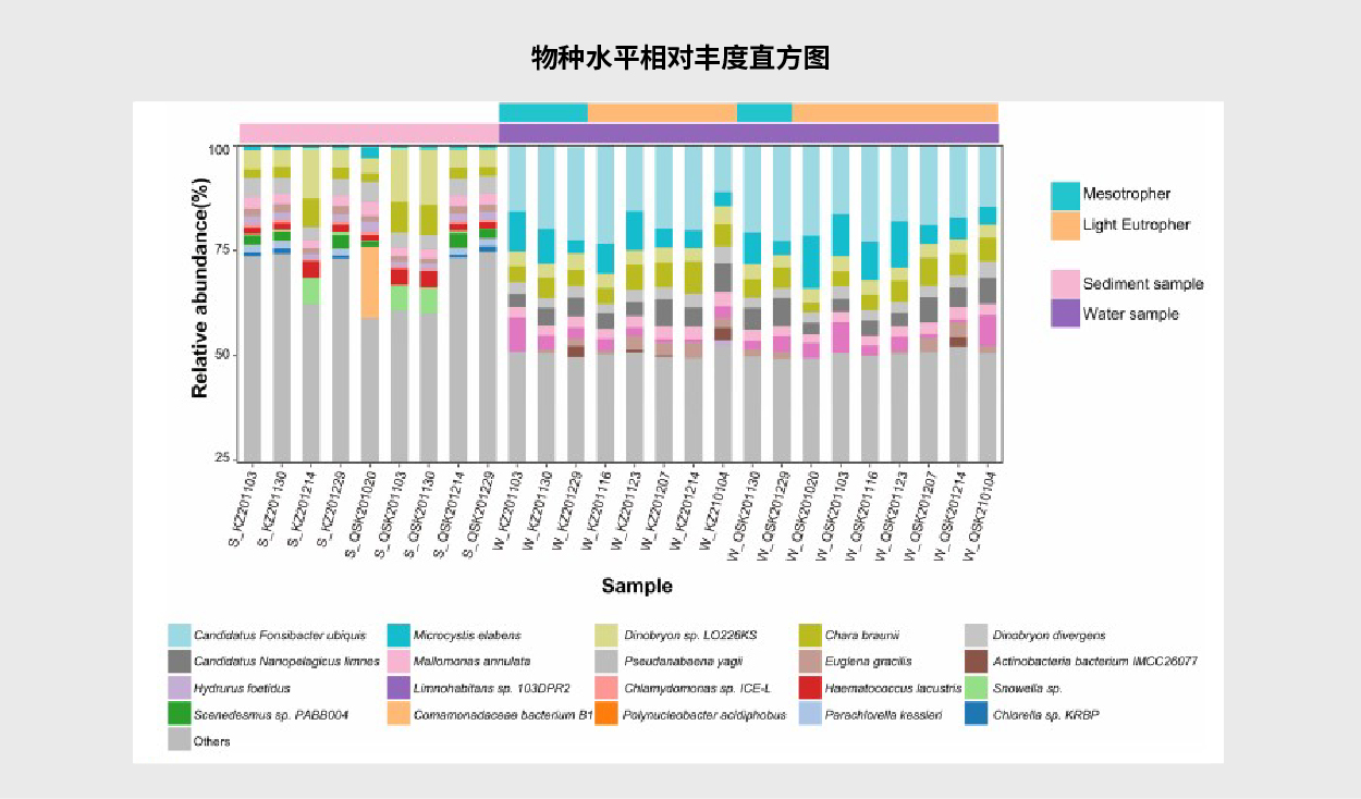 农业与生态环境