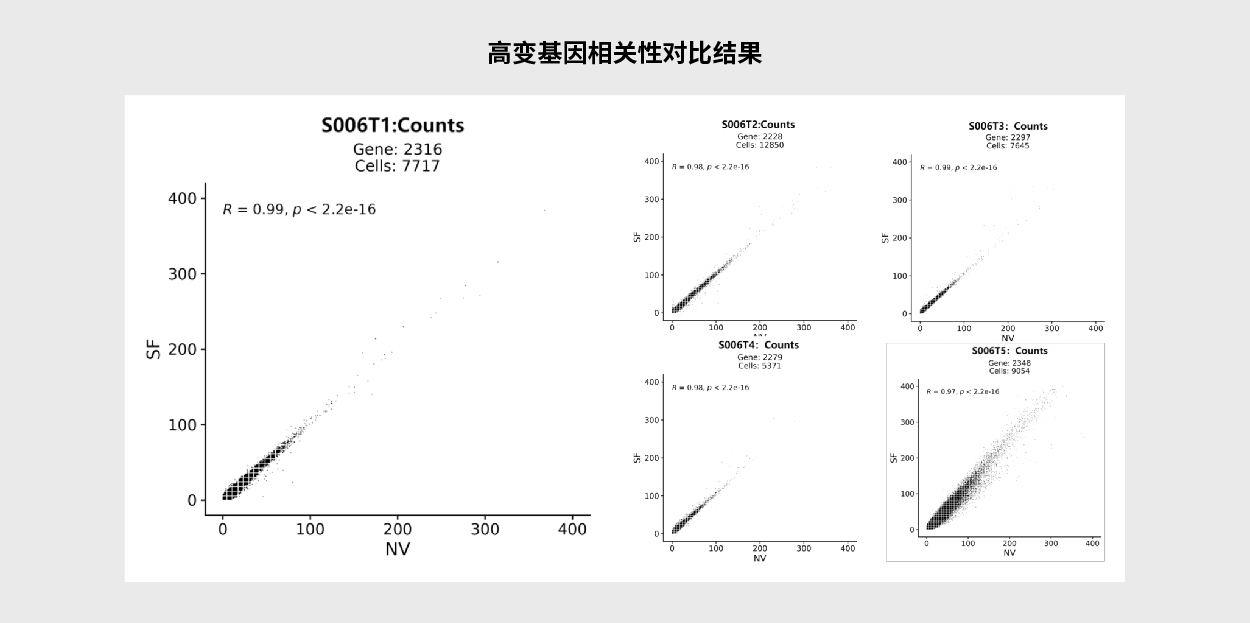 单细胞与空间组学