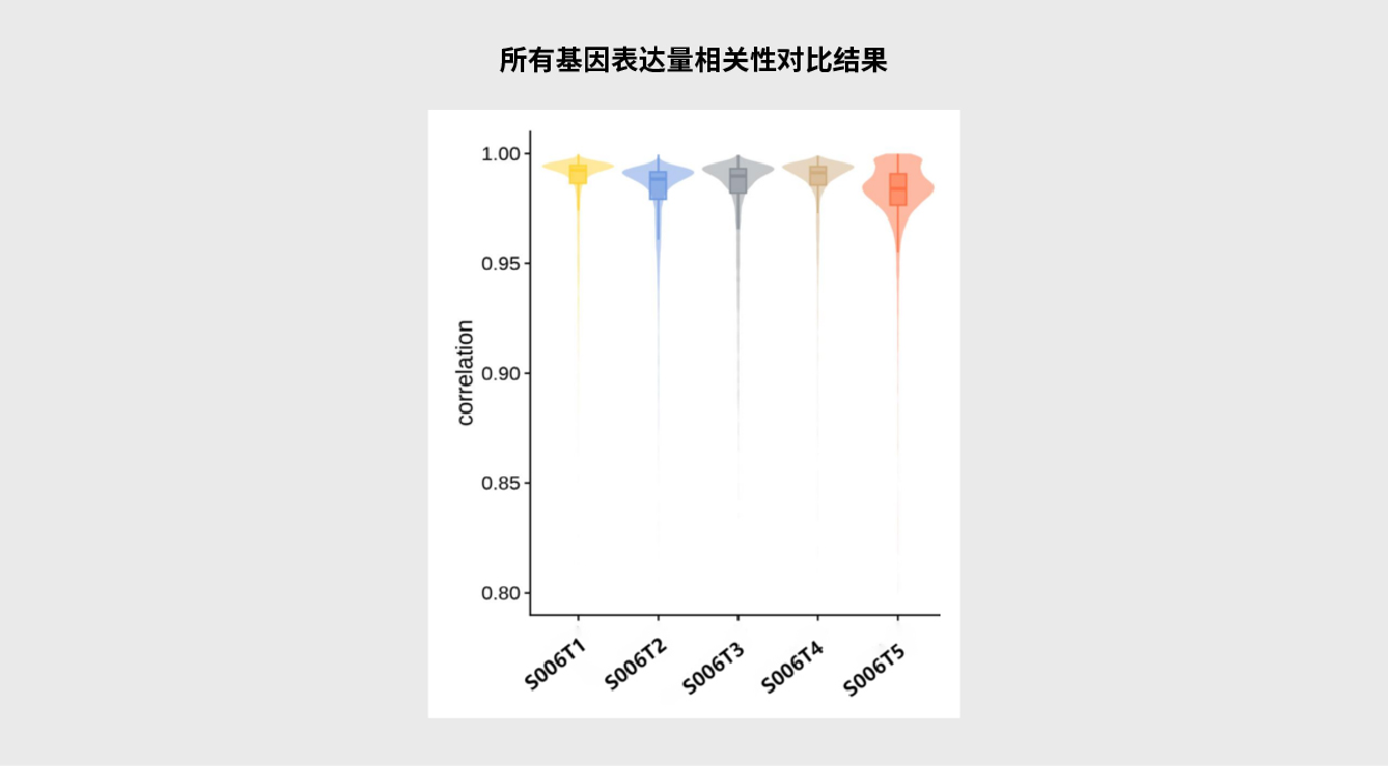 单细胞与空间组学