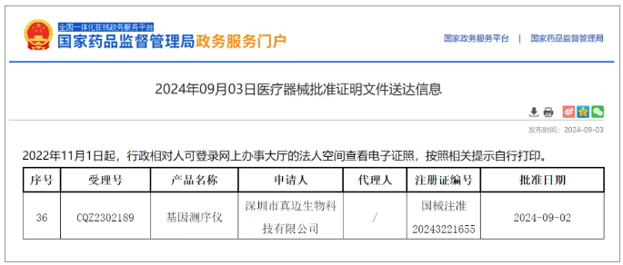 重磅！j9游会真人游戏第一品牌生物高通量基因测序仪GenoLab M Dx获批国家药监局三类医疗器械注册证！