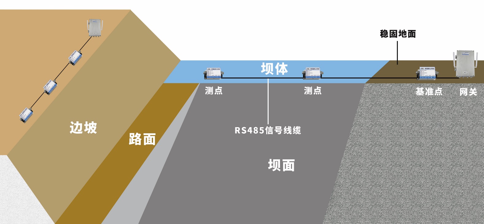 智慧排水系统方案如何实现在线监测布点？