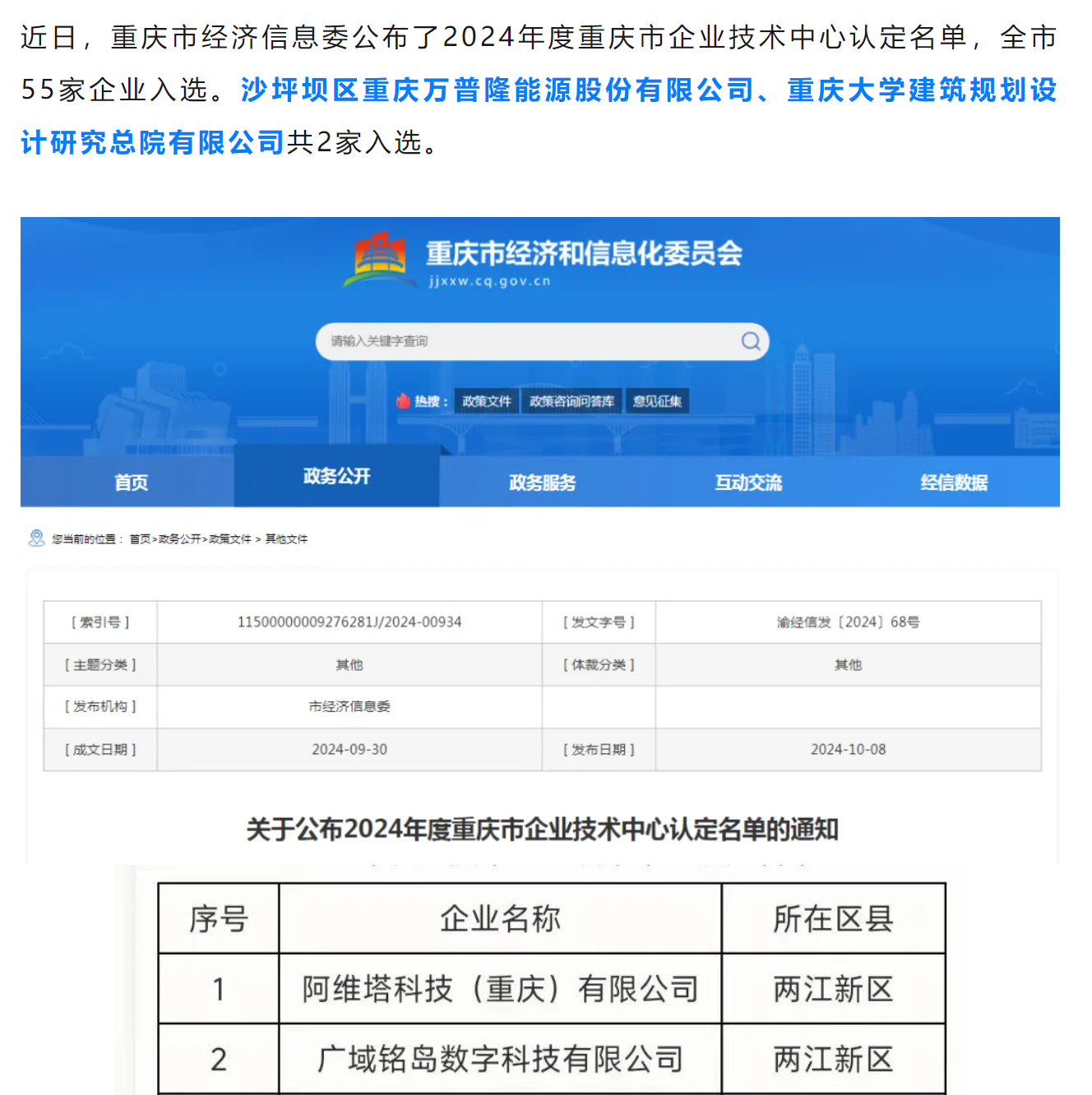 重慶萬普隆能源股份有限公司被認定為重慶市企業技術中心